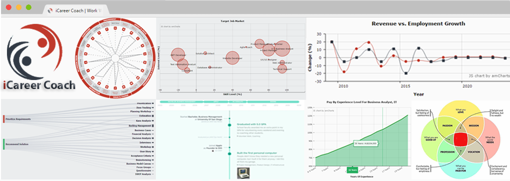 iCareer Coach-Dashboard